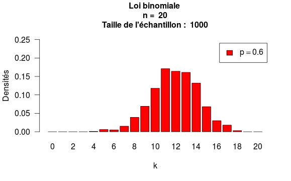 loi_binomiale_03.png