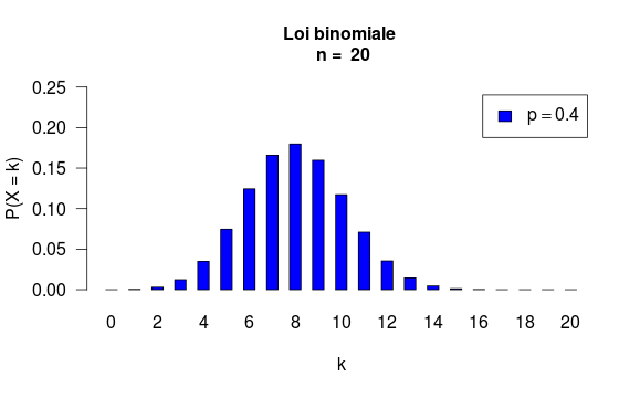 loi_binomiale_01.png